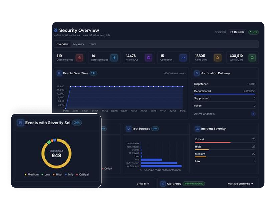 The detectHub console.